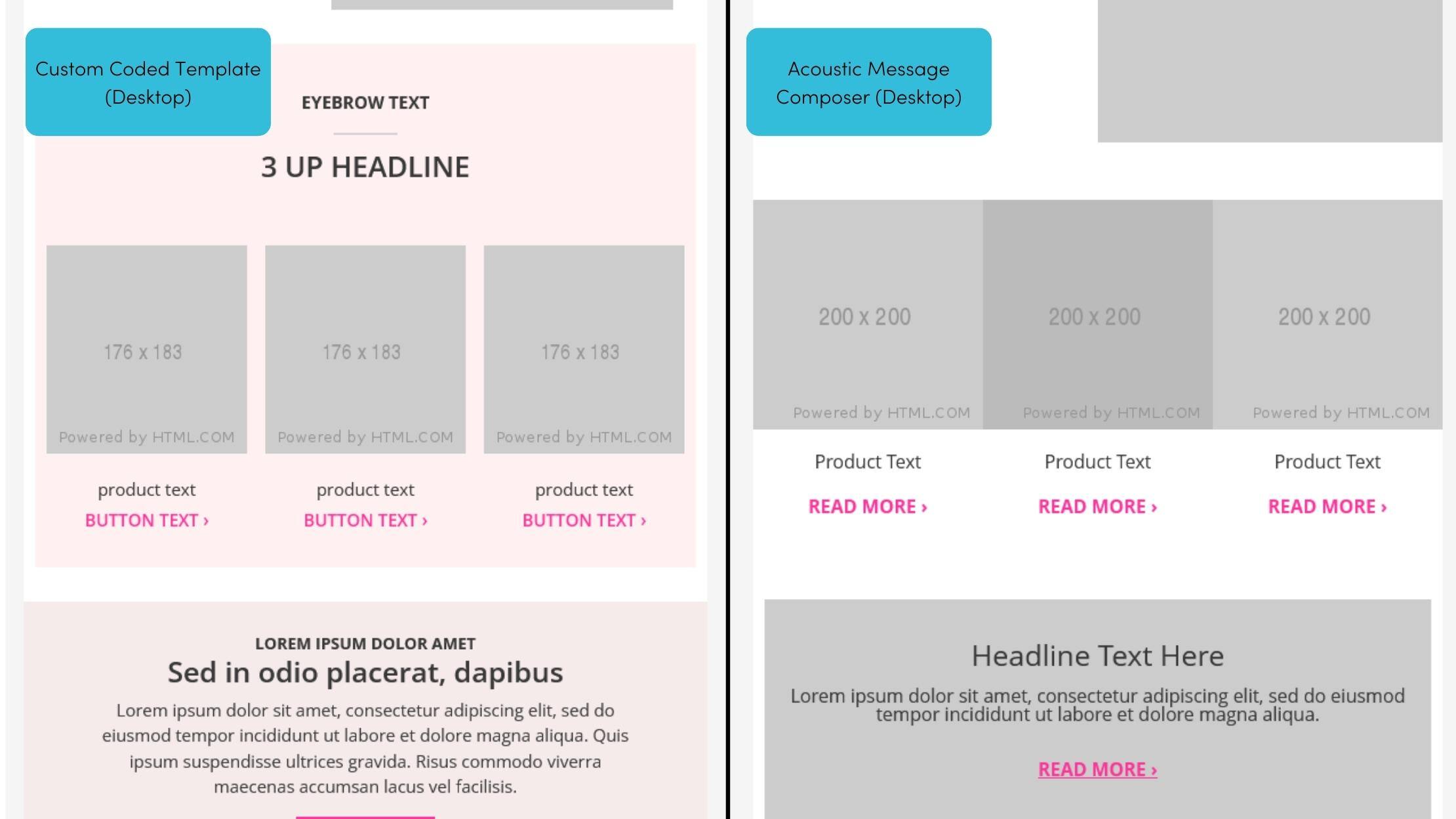 Choosethe Right Email Template: Low Code, No Code, Custom l Whereoware