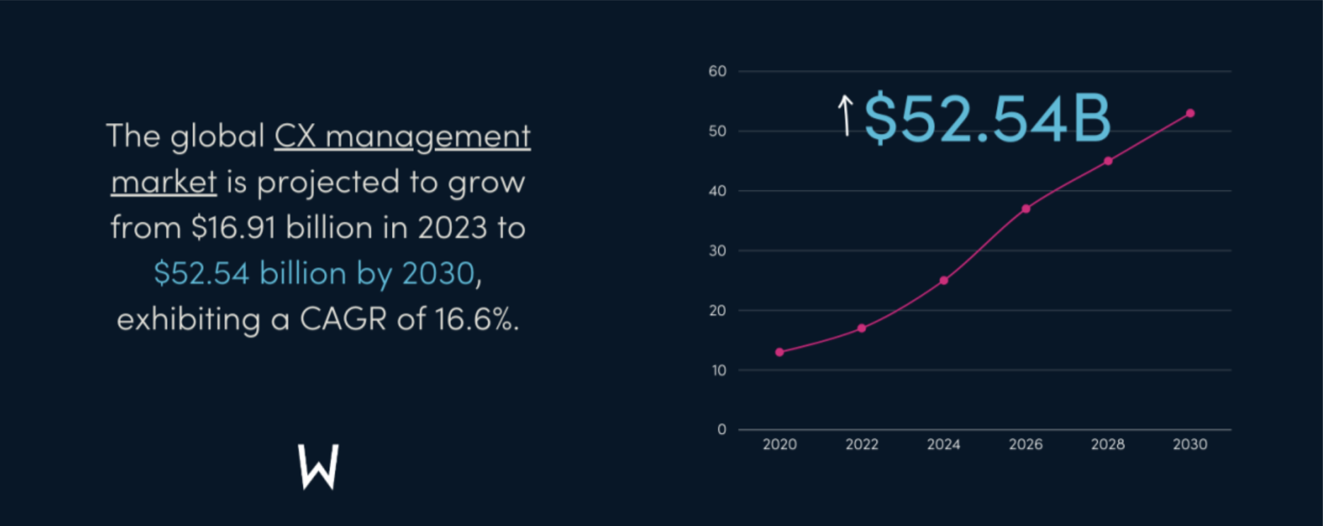 AI in Customer Experience - 2025 Guide to Tools, Trends, and Technology 3