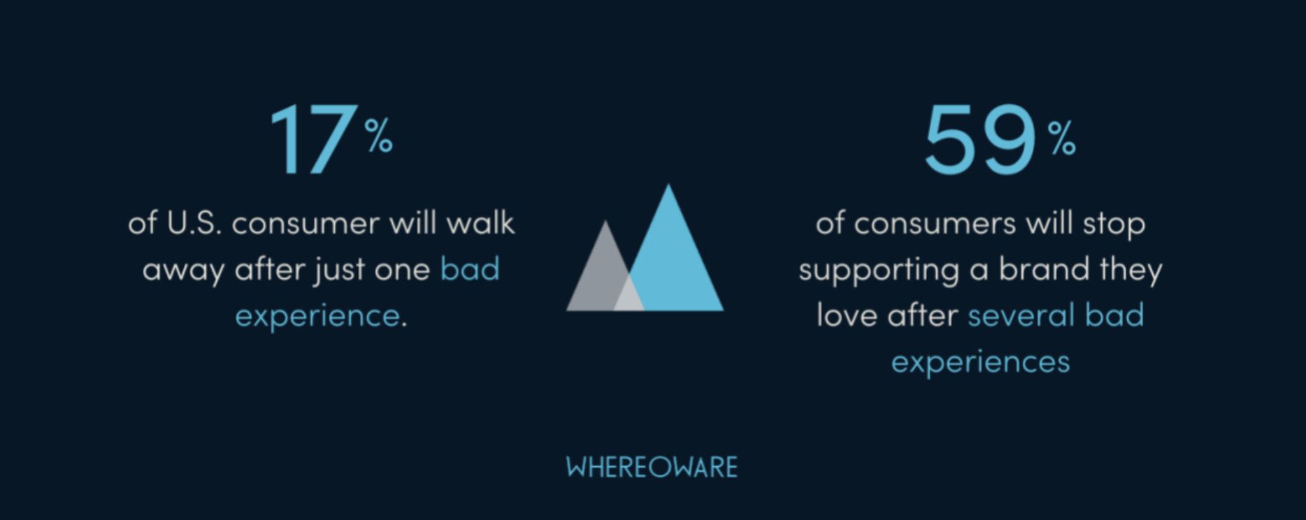 AI in Customer Experience - 2025 Guide to Tools, Trends, and Technology